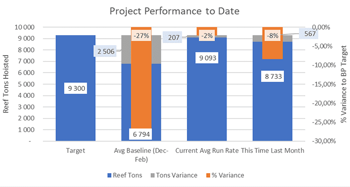 Tap Graph